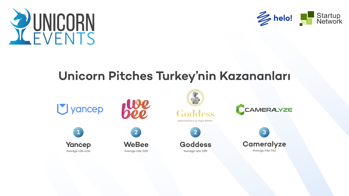 <p class='categories'></p><h5 class='article_title'>WeBee Unicorn Pitches Turkey'de ilk Üçte.</h5>
